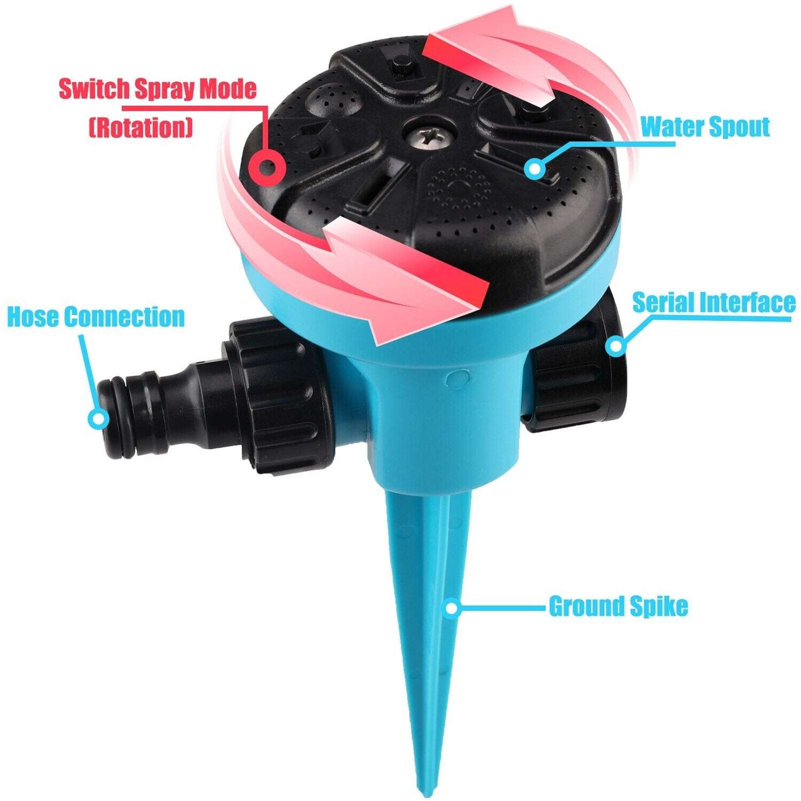 360 Degree Rotating Quick Conn - Gardening Tools Plastic review and price